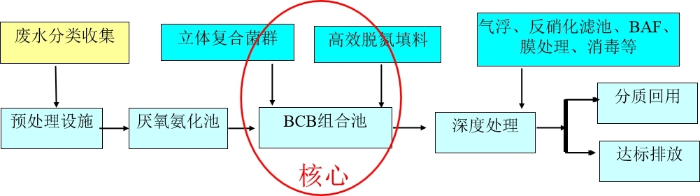工(gōng)艺流程.jpeg