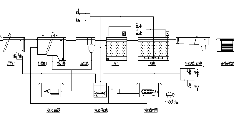 处理(lǐ)流程.png